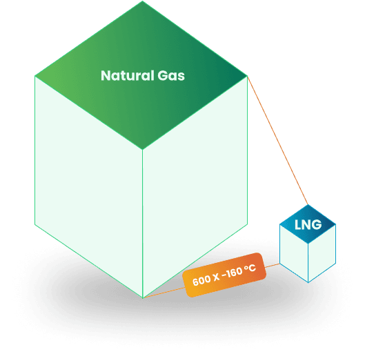 Natural Gas